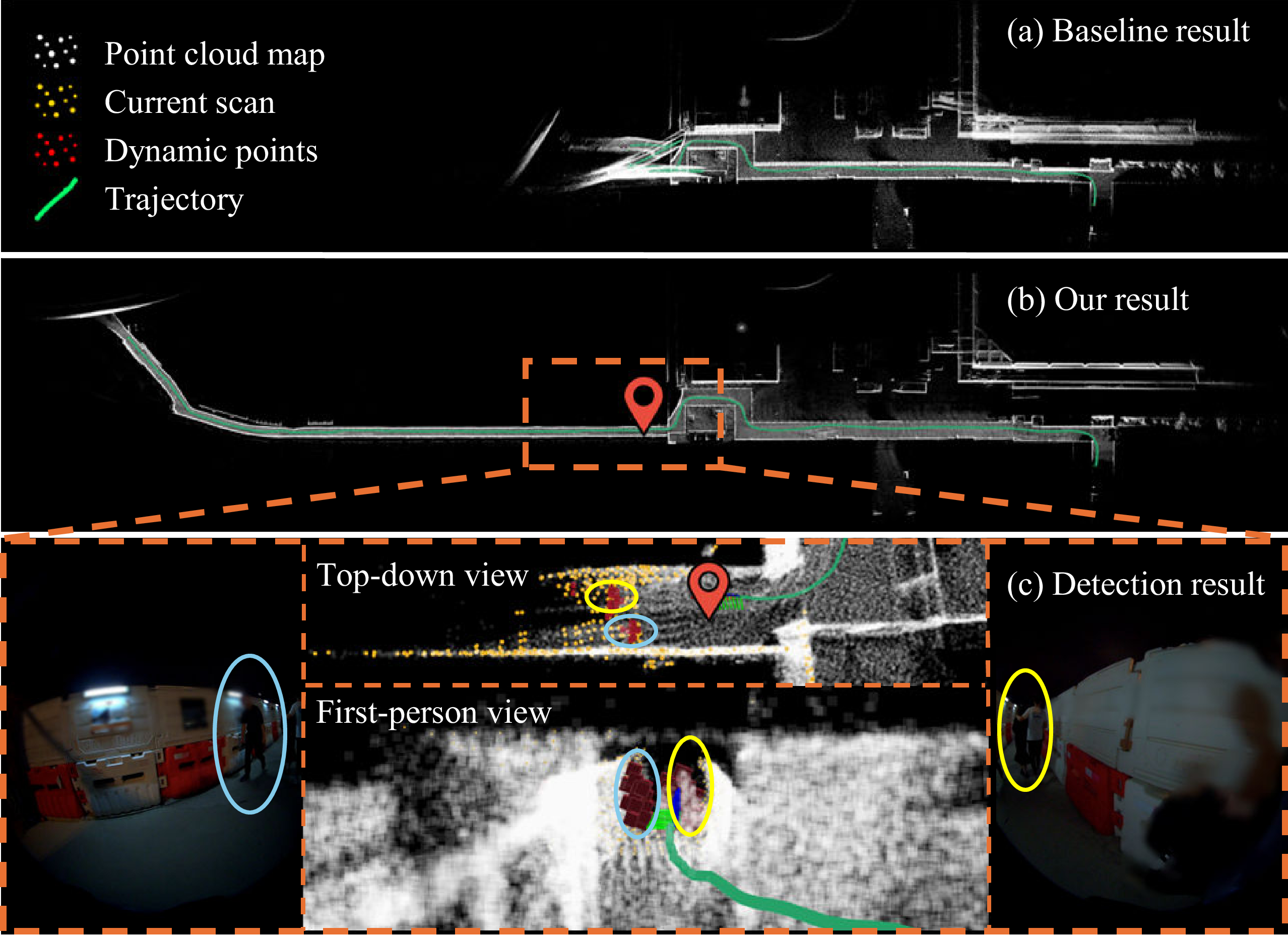 Breaking the Static Assumption: A Dynamic-Aware LIO Framework Via Spatio-Temporal Normal Analysis