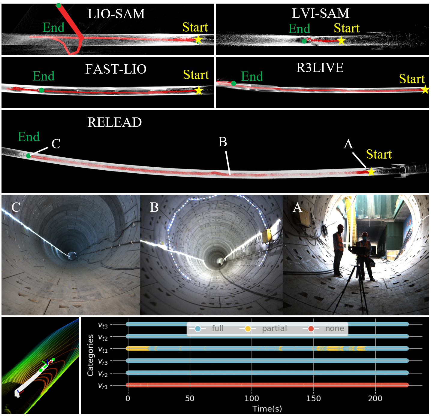 RELEAD: Resilient Localization with Enhanced LiDAR Odometry in Adverse Environments